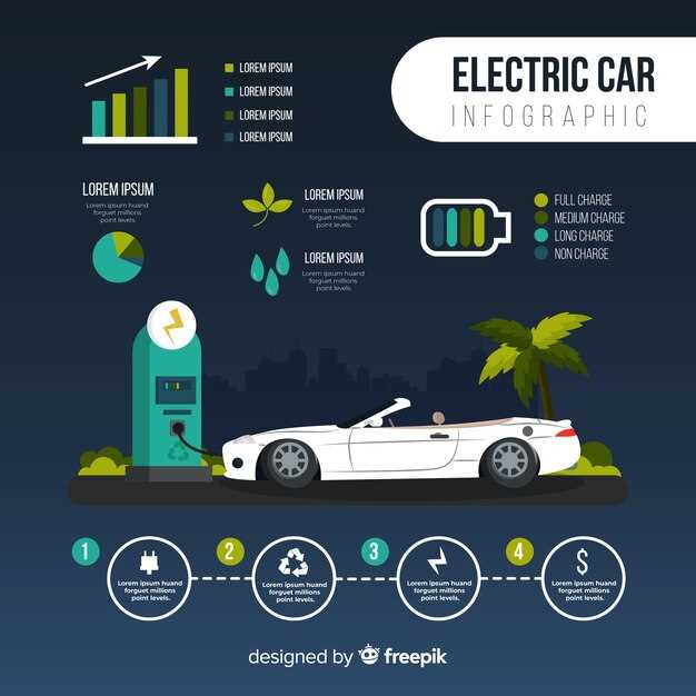 How Hybrid Car Weight Affects Performance