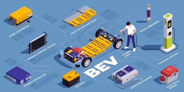 Recycling Hybrid Car Batteries – How It Works